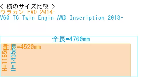 #ウラカン EVO 2014- + V60 T6 Twin Engin AWD Inscription 2018-